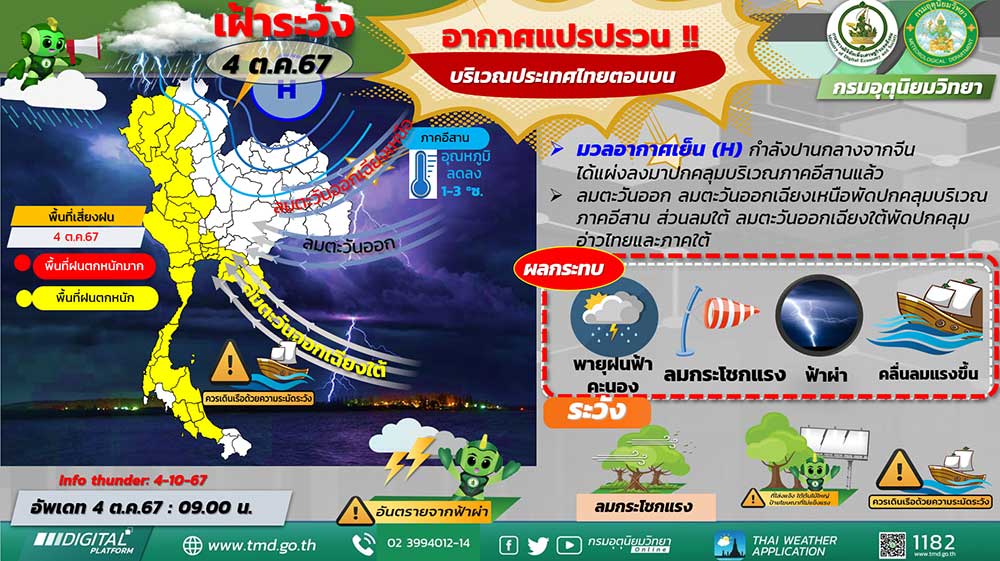 พยากรณ์อากาศ 4-13 ตุลาคม 2567 เฝ้าระวังอากาศแปรปรวน ช่วงปลายฝนต้นหนาว 