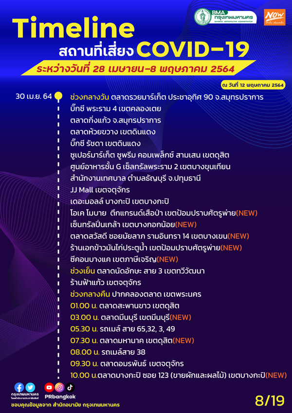 กทม.อัปเดตสถานที่เสี่ยงโควิด MRT-รถเมล์-กรมสรรพากร ใครไปเช็กด่วน! กทม.อัปเดตสถานที่เสี่ยงโควิด MRT-รถเมล์-กรมสรรพากร ใครไปเช็กด่วน!