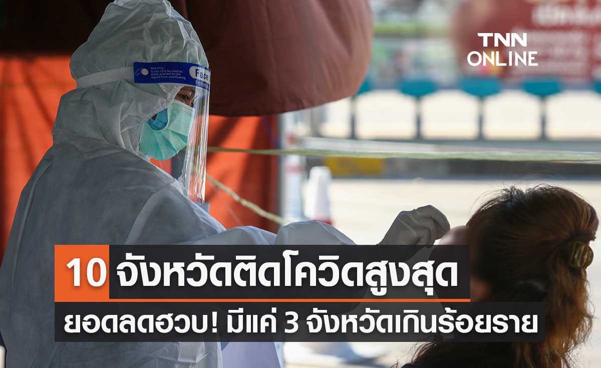 10 จังหวัดติดโควิดรายใหม่สูงสุด ยอดลดต่อเนื่อง พบ 3 จังหวัดที่ติดเกินร้อยราย