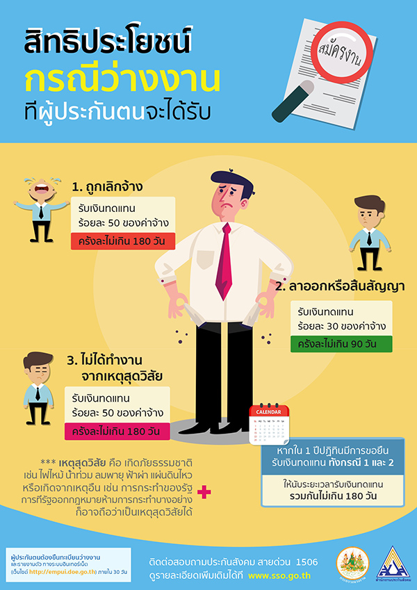 รู้หรือไม่ กองทุนประกันสังคมคืออะไร รู้หรือไม่ กองทุนประกันสังคมคืออะไร