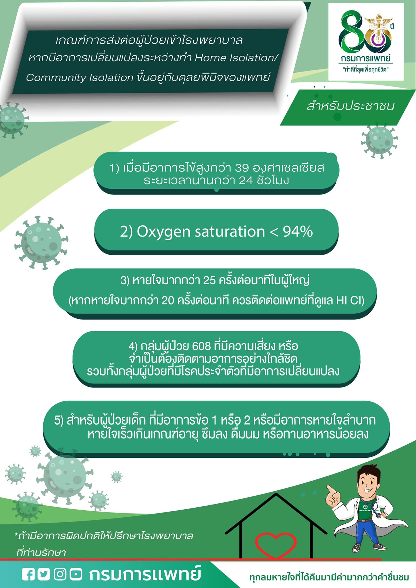 เปิดเกณฑ์ส่งต่อผู้ป่วยเข้ารพ. หากมีอาการเปลี่ยนแปลงระหว่างกักตัวที่บ้าน เปิดเกณฑ์ส่งต่อผู้ป่วยเข้ารพ. หากมีอาการเปลี่ยนแปลงระหว่างกักตัวที่บ้าน