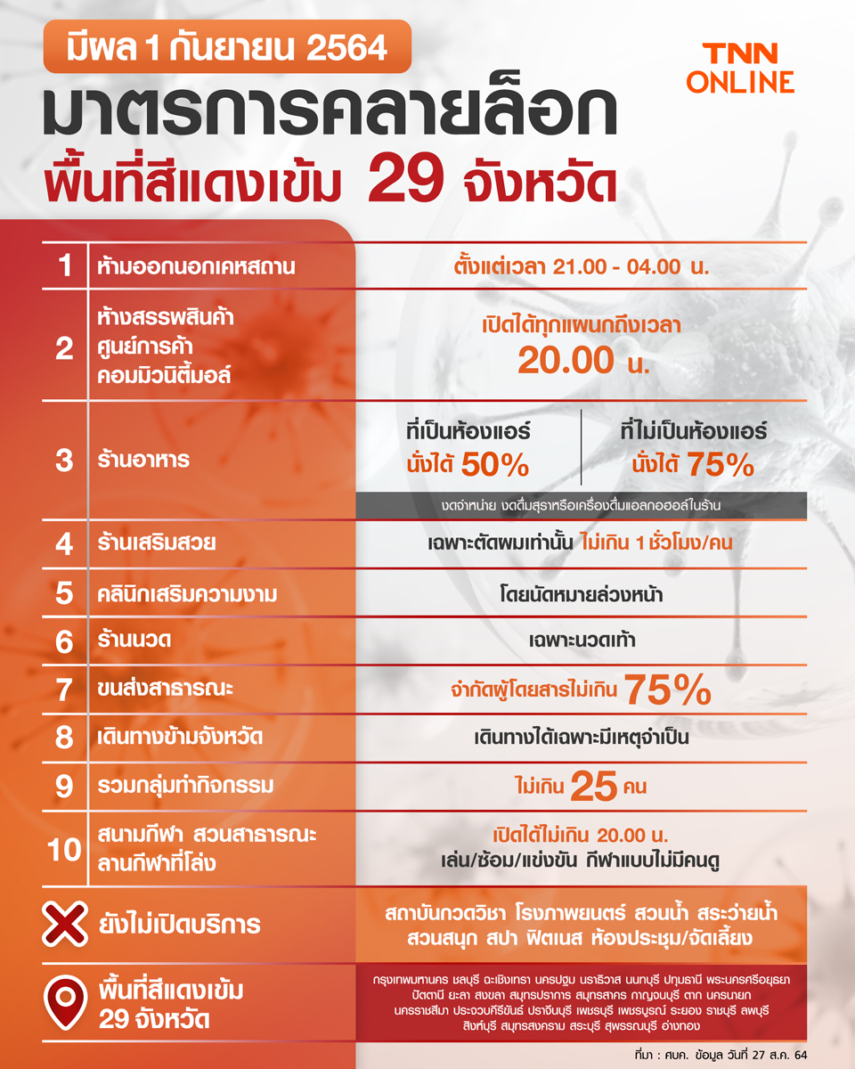 ดาวน์โหลดที่นี่! เอกสารรับรองการเดินทางหลังเวลาเคอร์ฟิว 21.00-04.00 น. ดาวน์โหลดที่นี่! เอกสารรับรองการเดินทางหลังเวลาเคอร์ฟิว 21.00-04.00 น.