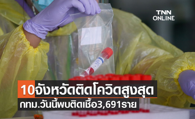 10จังหวัดติดโควิด-19 รายใหม่สูงสุด กทม.วันนี้พบติดเชื้อ 3,691 ราย