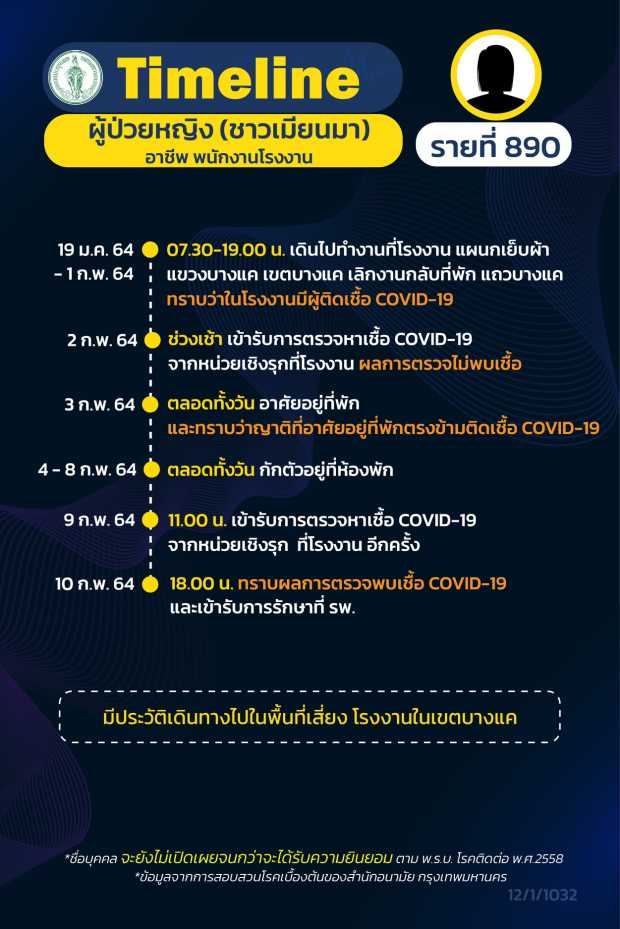 กทม.เปิดไทม์ไลน์ 16 ผู้ป่วยโควิด กทม.เปิดไทม์ไลน์ 16 ผู้ป่วยโควิด