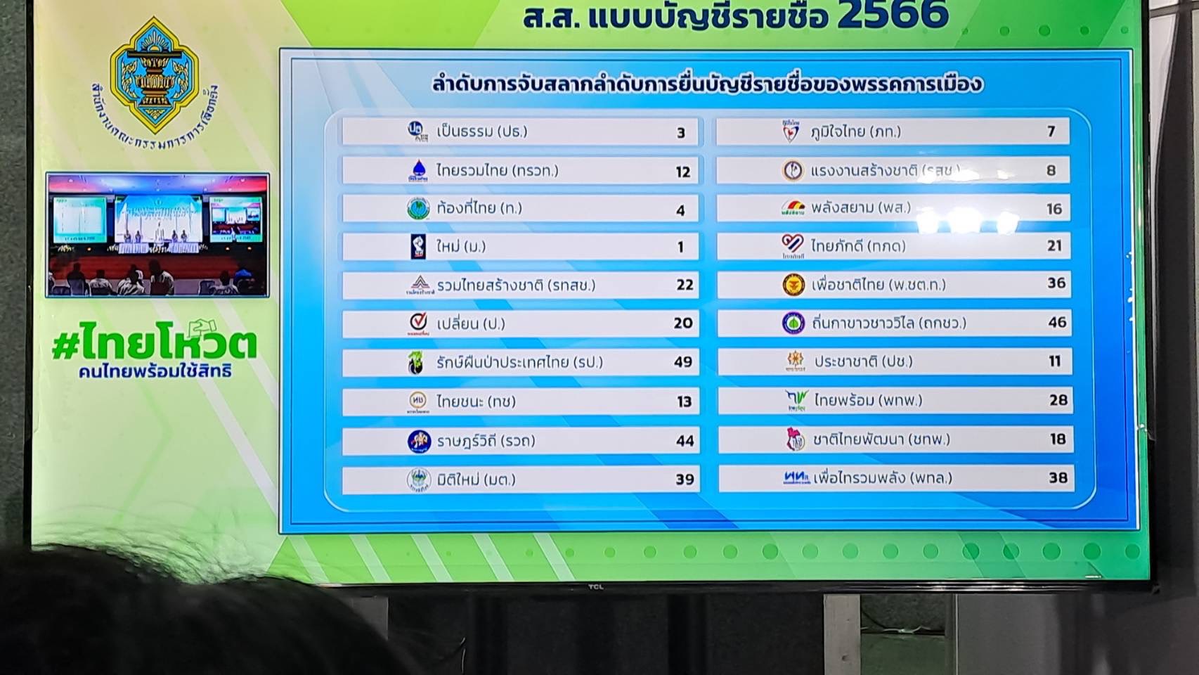 เลือกตั้ง 2566 ตรวจสอบหมายเลขส.ส.บัญชีรายชื่อ พรรคการเมืองไหนได้เบอร์อะไร? เลือกตั้ง 2566 ตรวจสอบหมายเลขส.ส.บัญชีรายชื่อ พรรคการเมืองไหนได้เบอร์อะไร?