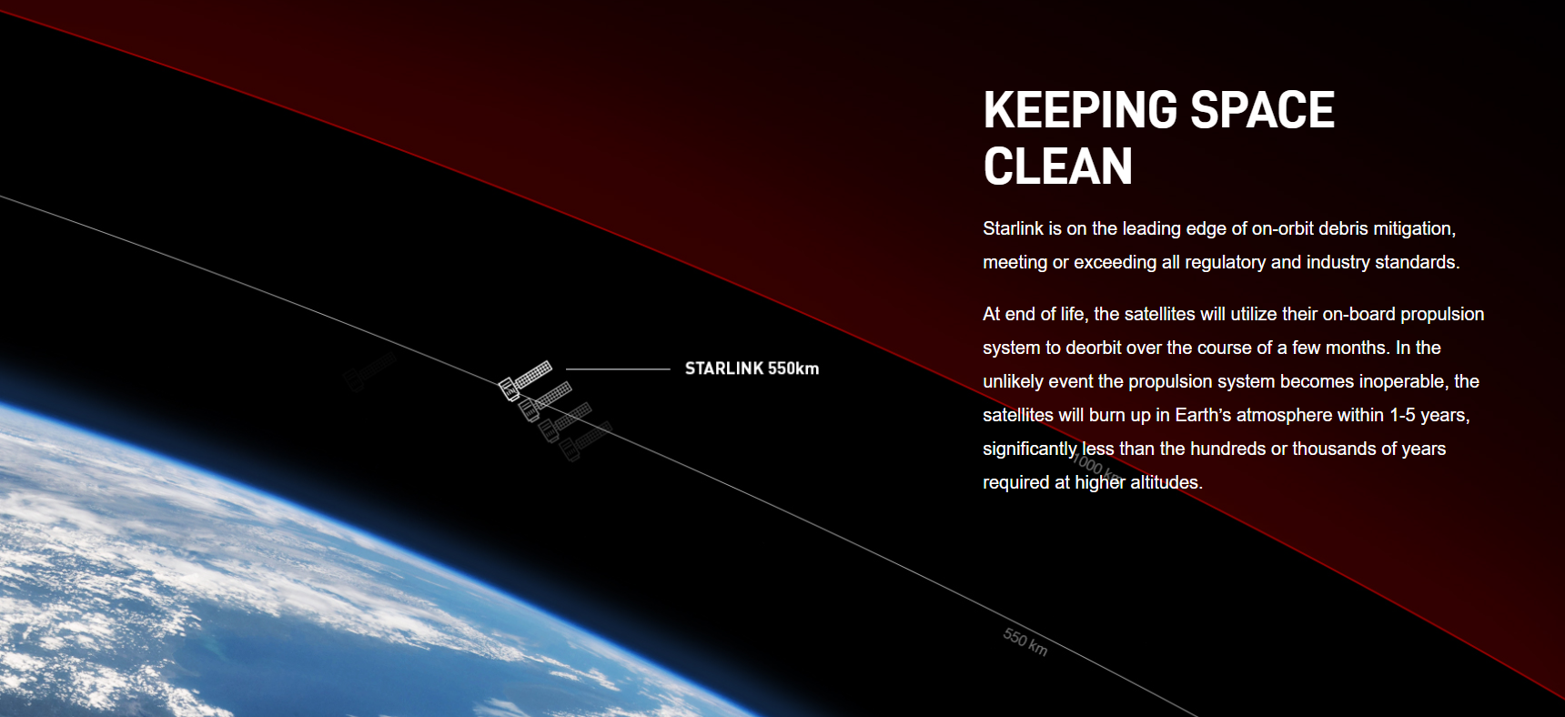 SpaceX สามารถปล่อยดาวเทียม Starlink ให้อยู่ใกล้โลกมากขึ้นได้แล้ว SpaceX สามารถปล่อยดาวเทียม Starlink ให้อยู่ใกล้โลกมากขึ้นได้แล้ว