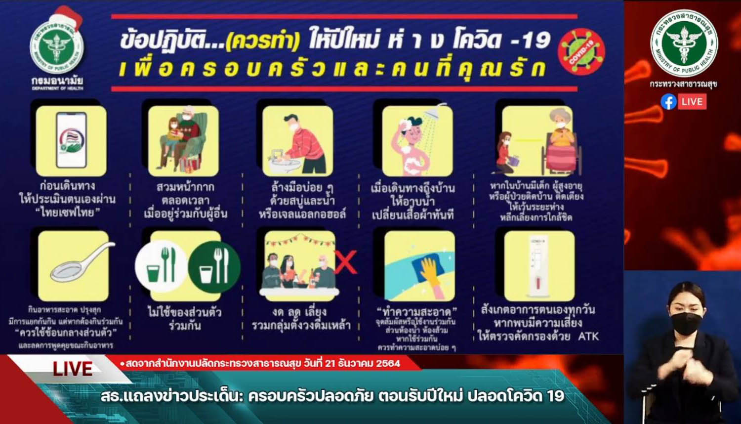 อนามัยโพล เผย คนไทย 82% กังวลต่อการระบาดโควิดช่วงเทศกาลปีใหม่ อนามัยโพล เผย คนไทย 82% กังวลต่อการระบาดโควิดช่วงเทศกาลปีใหม่