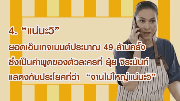 เปิด 20 อันดับวลีสุดฮิตปี 2565 ของชาวโซเชียล   (มีคลิป)