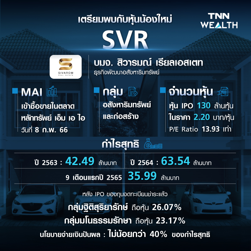 ทำความรู้จักหุ้นน้องใหม่ บมจ. สิวารมณ์ เรียลเอสเตท (SVR)