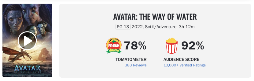 เร็วสุดของปีนี้!! 'Avatar 2’ โกยรายได้ทะลุพันล้านดอลลาร์ใน 14 วัน เร็วสุดของปีนี้!! 'Avatar 2’ โกยรายได้ทะลุพันล้านดอลลาร์ใน 14 วัน