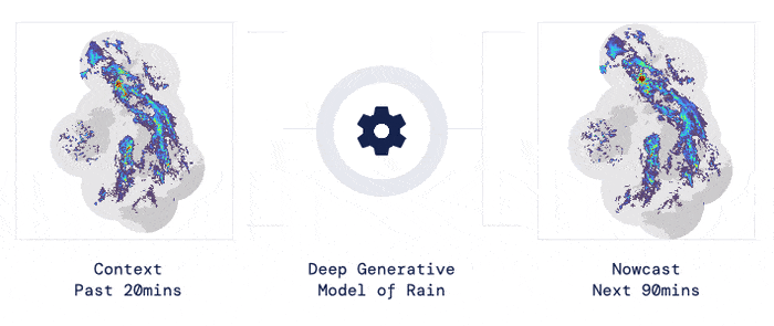 AI พยากรณ์อากาศจาก DeepMind แจ้งเตือนว่าฝนจะตกหรือไม่ ล่วงหน้าใน 2 ชั่วโมง AI พยากรณ์อากาศจาก DeepMind แจ้งเตือนว่าฝนจะตกหรือไม่ ล่วงหน้าใน 2 ชั่วโมง