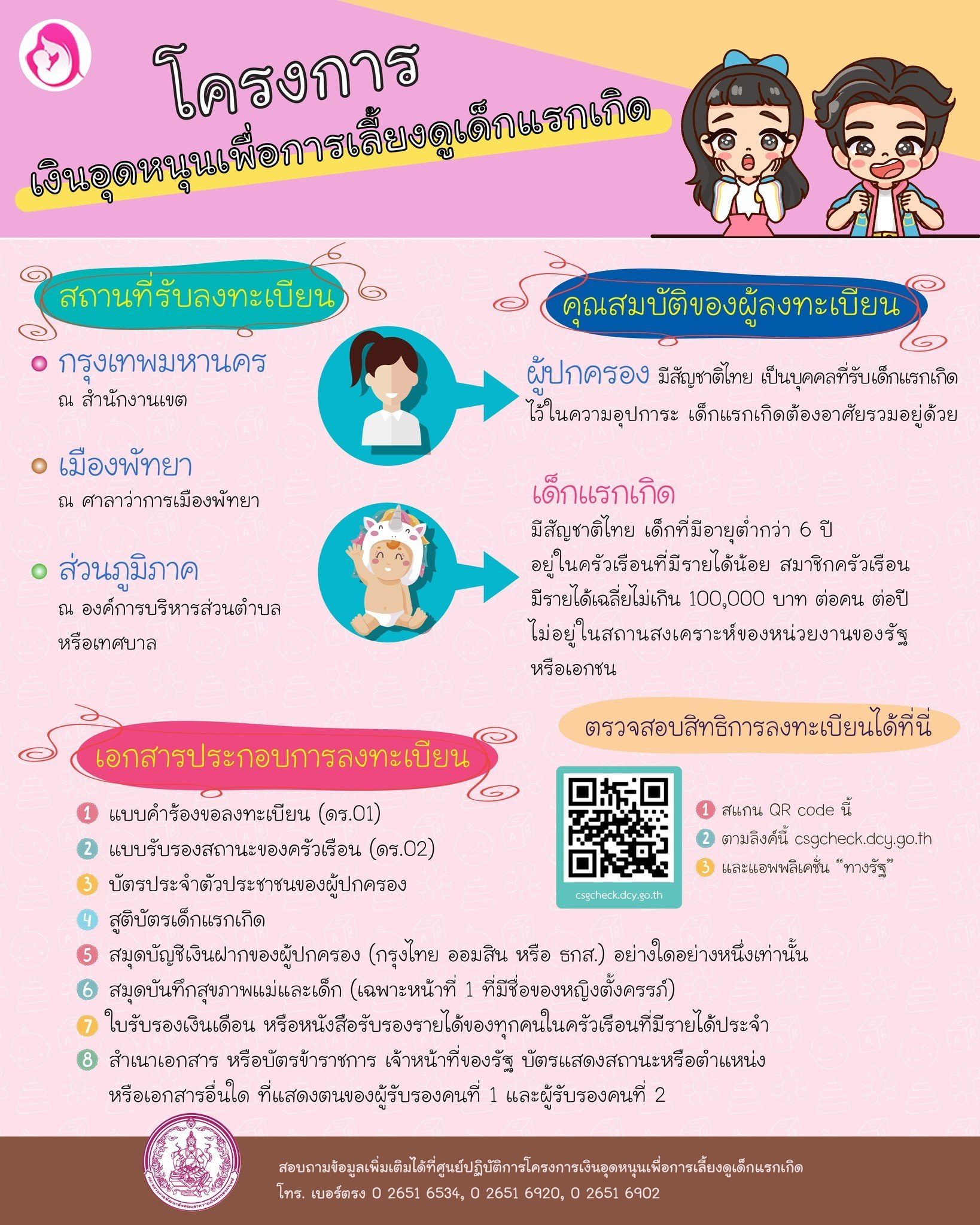 ช่องทางตรวจสอบ เงินอุดหนุนบุตร ด้วยตนเอง ขั้นตอนง่ายๆ ช่องทางตรวจสอบ เงินอุดหนุนบุตร ด้วยตนเอง ขั้นตอนง่ายๆ