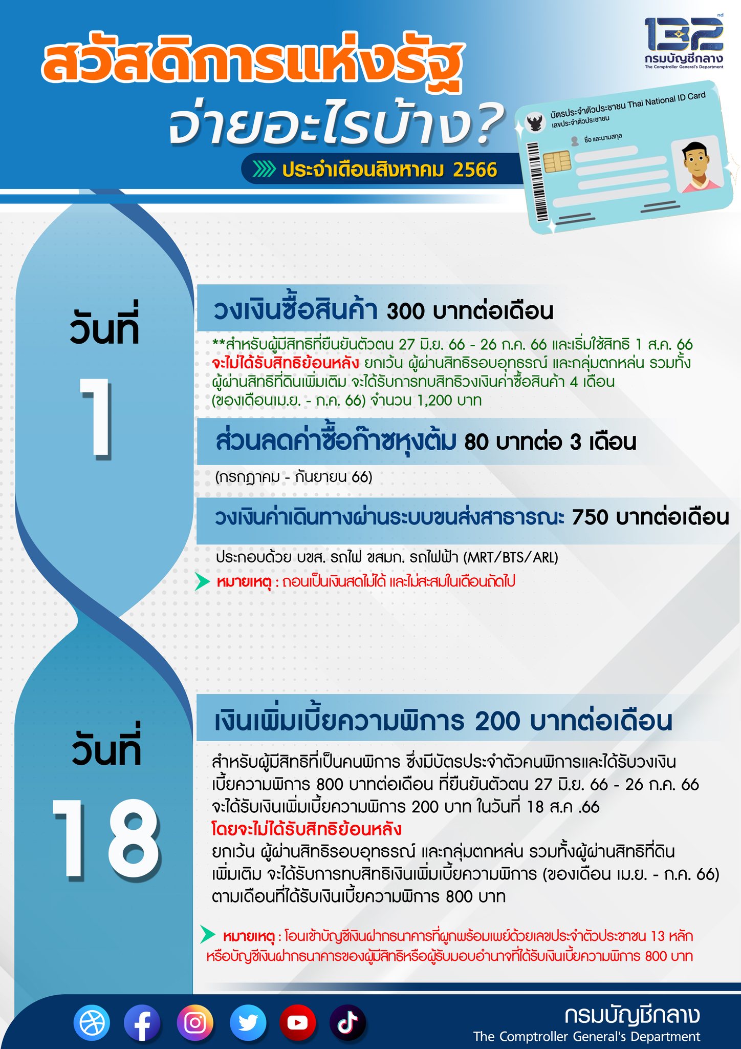 อัปเดต บัตรสวัสดิการแห่งรัฐ เดือนสิงหาคม 2566 ใช้จ่ายอะไรได้บ้าง อัปเดต บัตรสวัสดิการแห่งรัฐ เดือนสิงหาคม 2566 ใช้จ่ายอะไรได้บ้าง