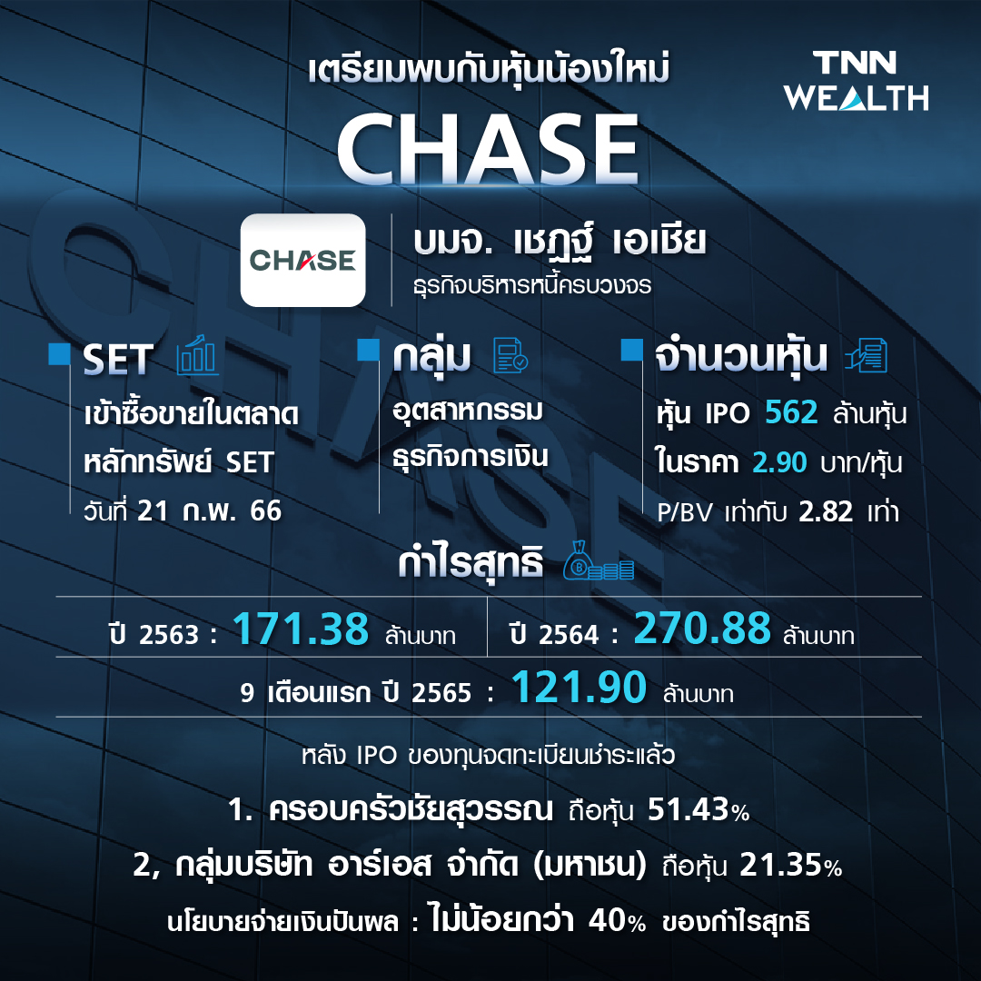 ทำความรู้จักกับหุ้นน้องใหม่  บมจ. เชฎฐ์ เอเชีย (CHASE)