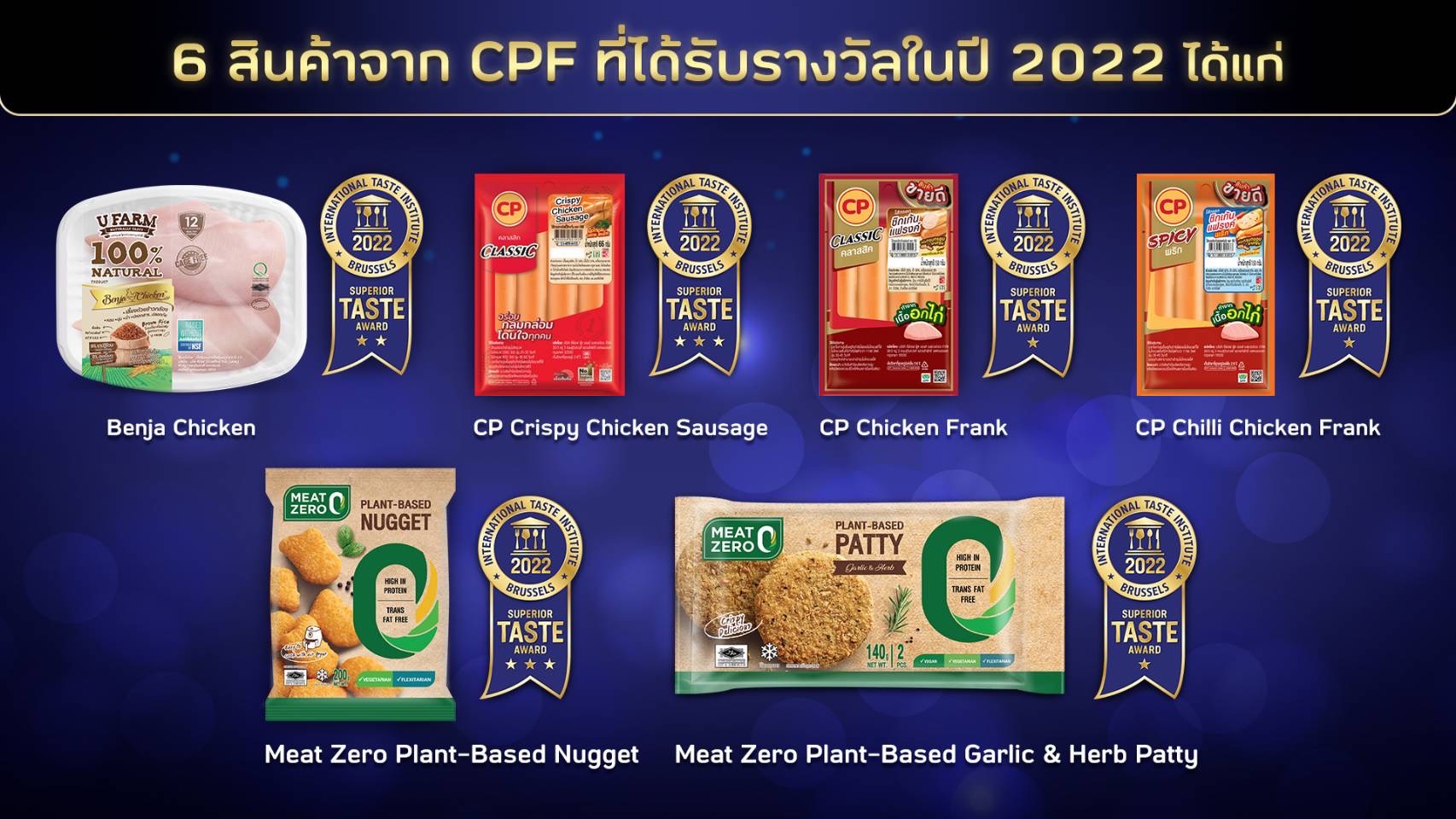“ไก่สดเบญจา-ไส้กรอกซีพี” คว้ารางวัลสุดยอดรสชาติอาหารระดับโลก พร้อมแพลนเบสต์ “มีทซีโร่” “ไก่สดเบญจา-ไส้กรอกซีพี” คว้ารางวัลสุดยอดรสชาติอาหารระดับโลก พร้อมแพลนเบสต์ “มีทซีโร่”