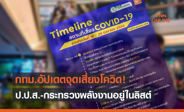 กทม.อัปเดตสถานที่เสี่ยงโควิด “ป.ป.ส.-กระทรวงพลังงาน”โดนด้วยใครไปเช็กด่วน! กทม.อัปเดตสถานที่เสี่ยงโควิด “ป.ป.ส.-กระทรวงพลังงาน”โดนด้วยใครไปเช็กด่วน!