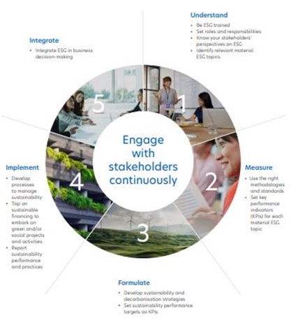 UOB จัดทำเครื่องมือแบบประเมินออนไลน์ที่ช่วยผู้ประกอบการธุรกิจ “ UOB Sustainability Compass ” UOB จัดทำเครื่องมือแบบประเมินออนไลน์ที่ช่วยผู้ประกอบการธุรกิจ “ UOB Sustainability Compass ”