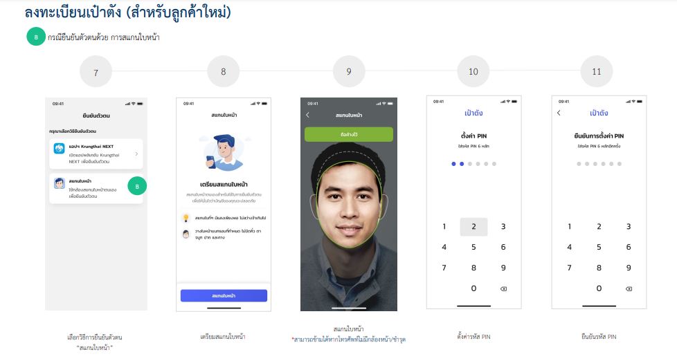 คนละครึ่งเฟส 4 เปิดขั้นตอนลงทะเบียนสำหรับรายใหม่ 10 ก.พ. จะได้ไม่งง?