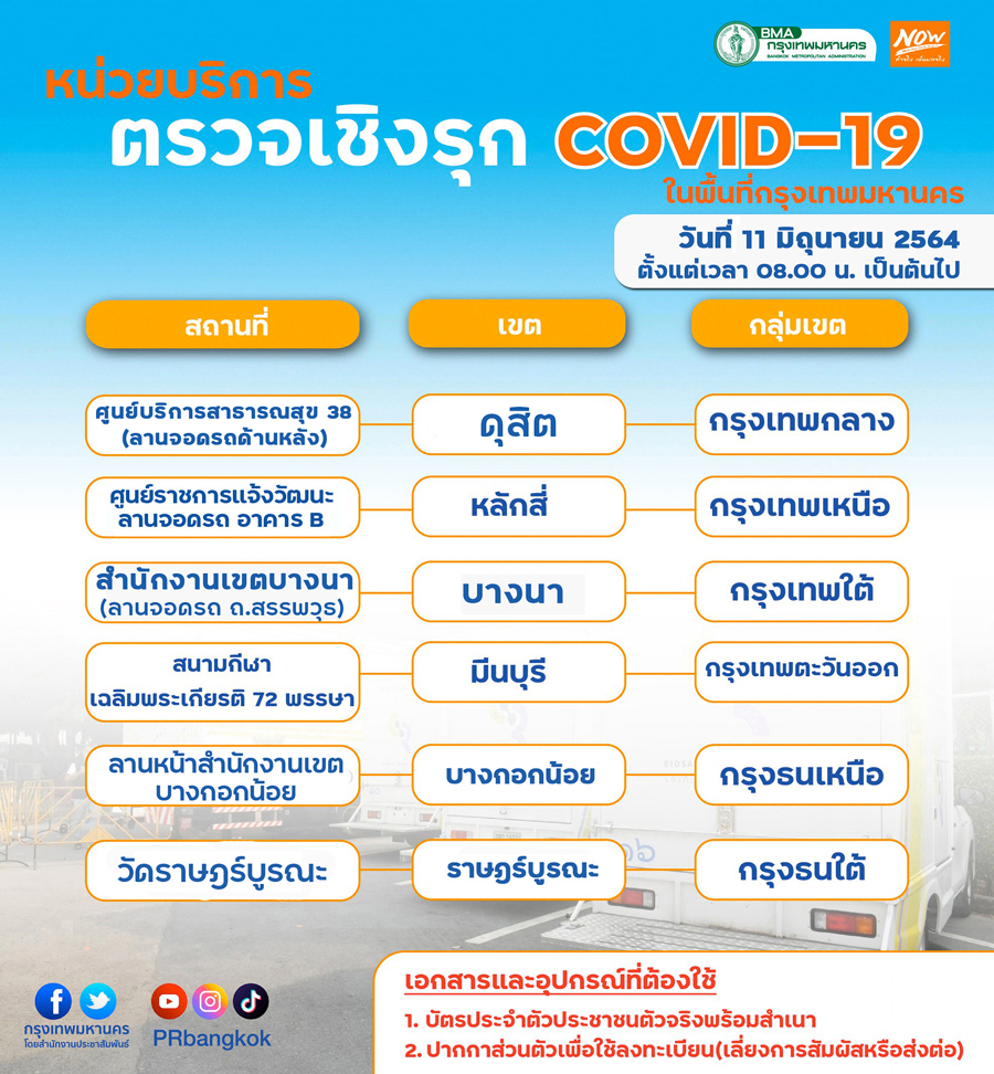 เช็กเลยที่นี่! จุดตรวจโควิดเชิงรุกฟรี พรุ่งนี้มีที่ไหนบ้าง? เช็กเลยที่นี่! จุดตรวจโควิดเชิงรุกฟรี พรุ่งนี้มีที่ไหนบ้าง?