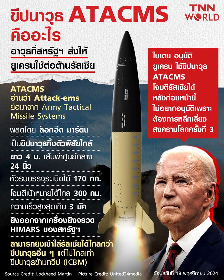 ขีปนาวุธ ATACMS คืออะไร ? อาวุธที่ไบเดนอนุมัติให้ใช้ต่อต้านรัสเซีย ขีปนาวุธ ATACMS คืออะไร ? อาวุธที่ไบเดนอนุมัติให้ใช้ต่อต้านรัสเซีย