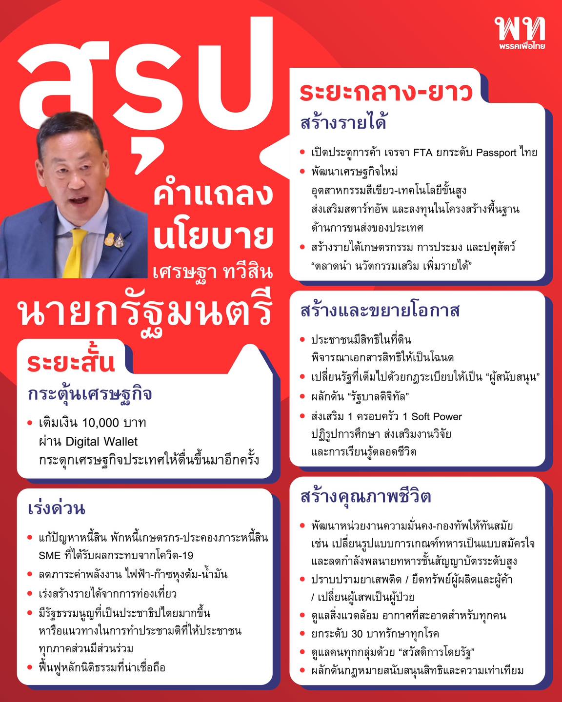 สรุปรายละเอียด 5 ข้อ นโยบายรัฐบาลระยะสั้น-กลาง-ยาว ทั้งกระตุ้นเศรษฐกิจ-สร้างรายได้ สรุปรายละเอียด 5 ข้อ นโยบายรัฐบาลระยะสั้น-กลาง-ยาว ทั้งกระตุ้นเศรษฐกิจ-สร้างรายได้