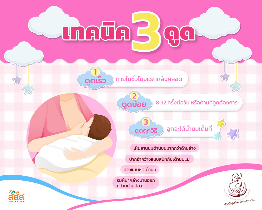 เปิดหัวใจหลัก นมแม่ 6 เดือน สนับสนุนให้แม่เลี้ยงลูกด้วยนมแม่ได้สำเร็จ เปิดหัวใจหลัก นมแม่ 6 เดือน สนับสนุนให้แม่เลี้ยงลูกด้วยนมแม่ได้สำเร็จ