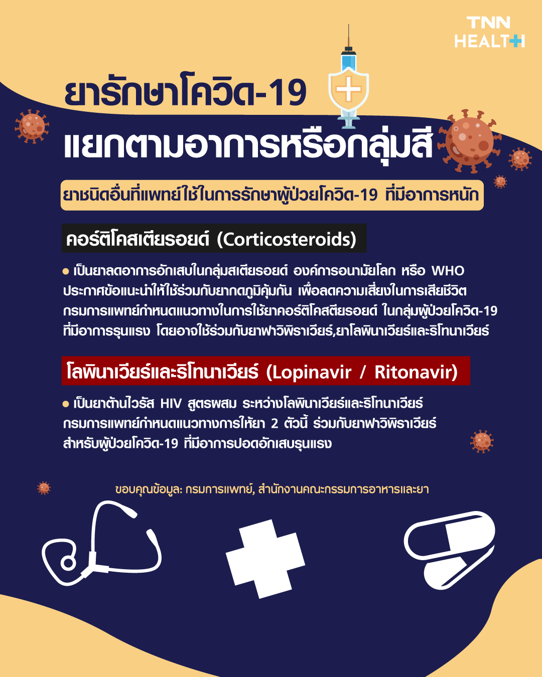 ยารักษาโควิด แยกตามกลุ่มผู้ป่วย อาการแบบไหนต้องใช้ยาอะไร ยารักษาโควิด แยกตามกลุ่มผู้ป่วย อาการแบบไหนต้องใช้ยาอะไร