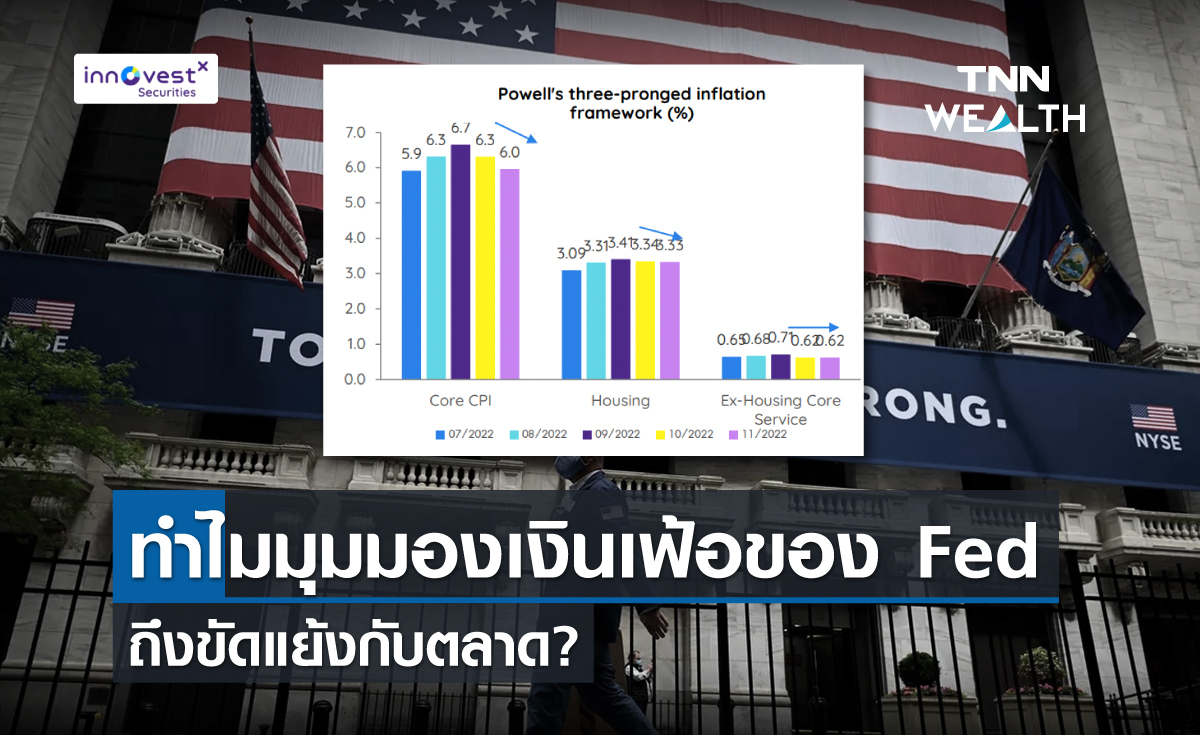 ทำไมมุมองเงินเฟ้อของเฟด ถึงขัดแย้งกับตลาด?