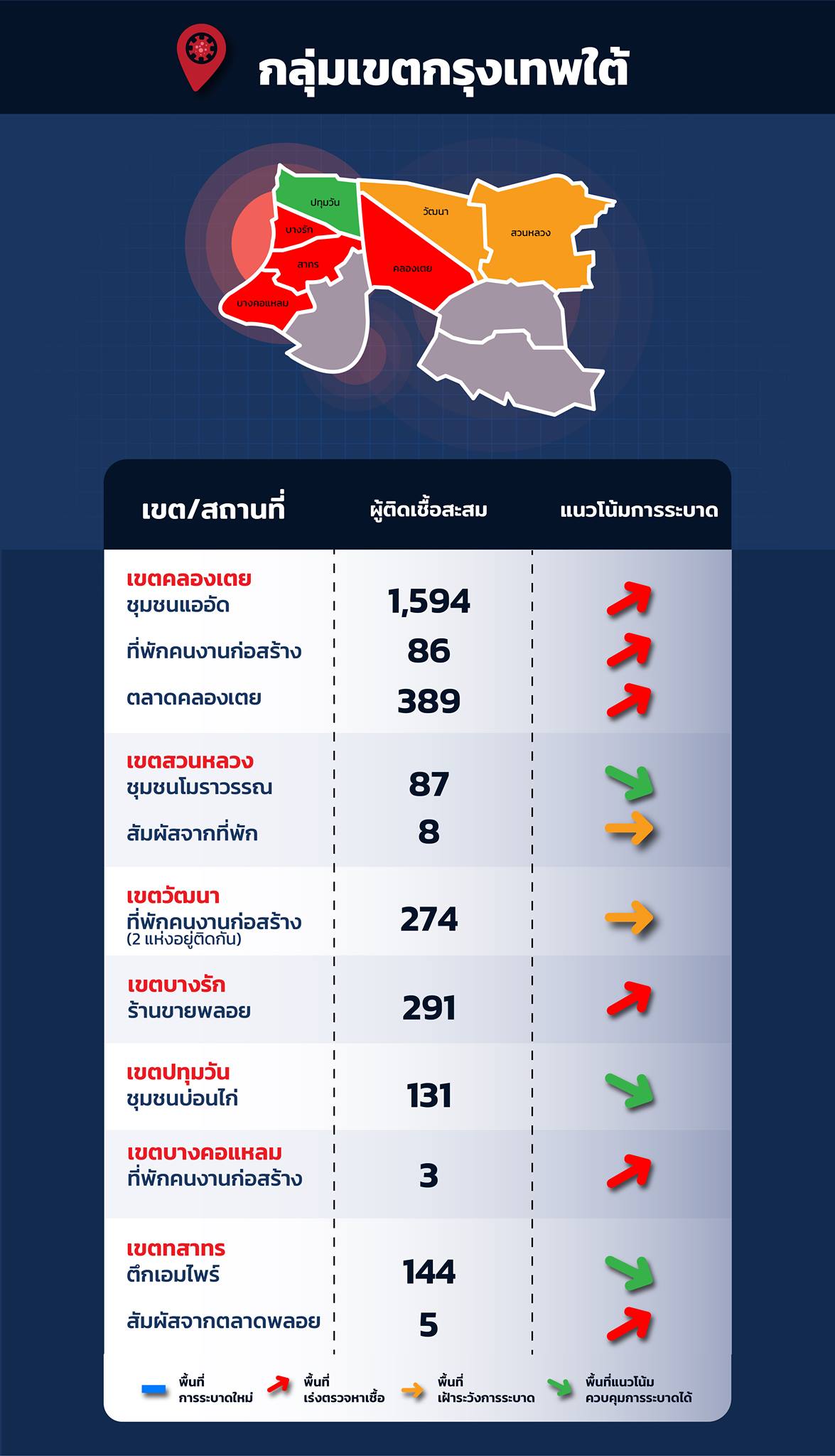 เช็กด่วน! 36 คลัสเตอร์กระจายทั่วกทม. จับตา ‘บางพลัด’ จุดระบาดใหม่ เช็กด่วน! 36 คลัสเตอร์กระจายทั่วกทม. จับตา ‘บางพลัด’ จุดระบาดใหม่