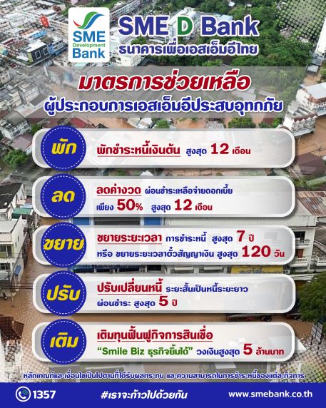 ธพว. เร่งฟื้น SME ถูกน้ำท่วม ออกมาตรการ พัก-ลด-ขยาย-ปรับ-เติม ธพว. เร่งฟื้น SME ถูกน้ำท่วม ออกมาตรการ พัก-ลด-ขยาย-ปรับ-เติม