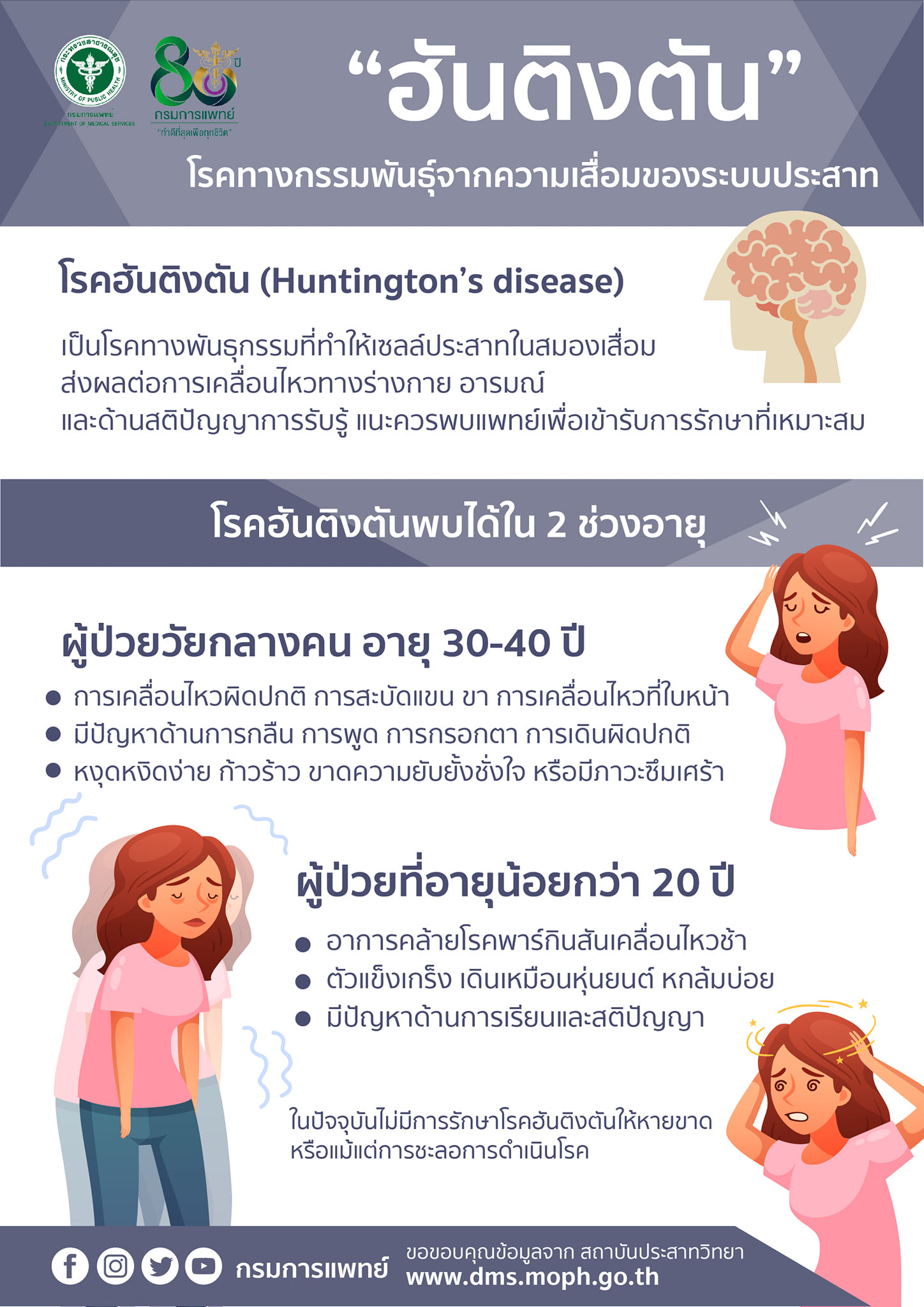 รู้จักโรคแปลก ฮันติงตัน โรคทางกรรมพันธุ์จากความเสื่อมของระบบประสาท รู้จักโรคแปลก ฮันติงตัน โรคทางกรรมพันธุ์จากความเสื่อมของระบบประสาท