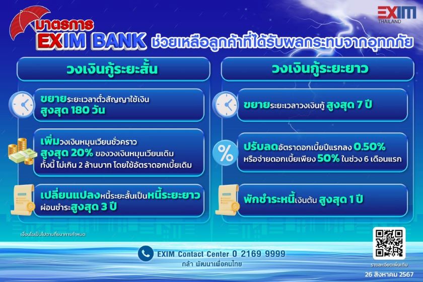 EXIM BANK ช่วยน้ำท่วม เพิ่มเงินทุนสูงสุด 20%- พักจ่ายเงินต้น 1 ปี EXIM BANK ช่วยน้ำท่วม เพิ่มเงินทุนสูงสุด 20%- พักจ่ายเงินต้น 1 ปี