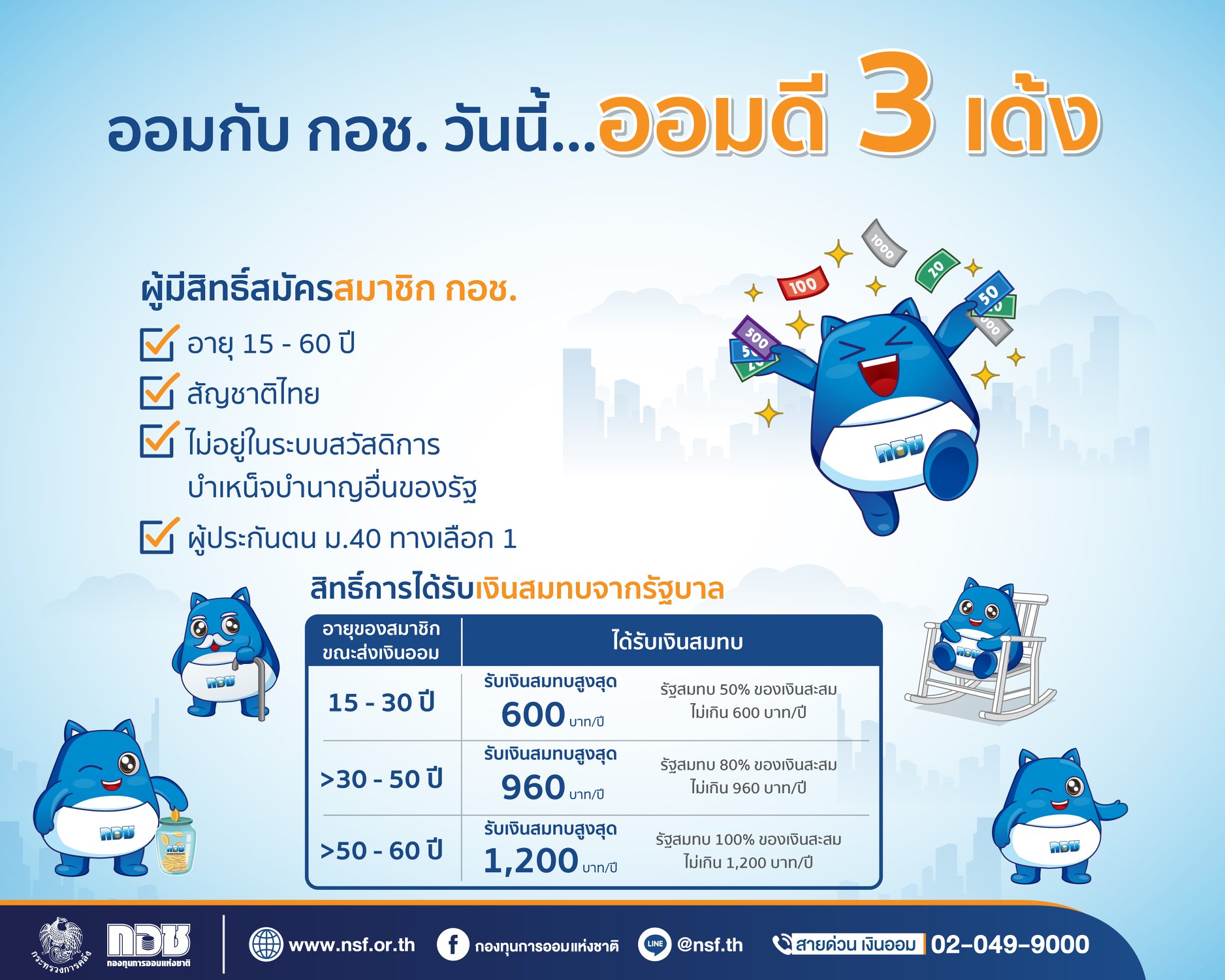 ออมเงินกับ กอช. หลังเกษียณได้บำนาญเดือนละ 3,600 บาทตลอดชีพ