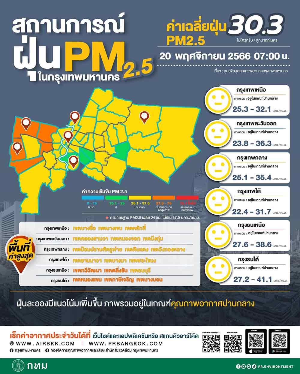 ค่าฝุ่น PM 2.5 กทม. เช้าวันนี้ เกินมาตรฐาน 7 พื้นที่ เริ่มมีผลกระทบต่อสุขภาพ ค่าฝุ่น PM 2.5 กทม. เช้าวันนี้ เกินมาตรฐาน 7 พื้นที่ เริ่มมีผลกระทบต่อสุขภาพ