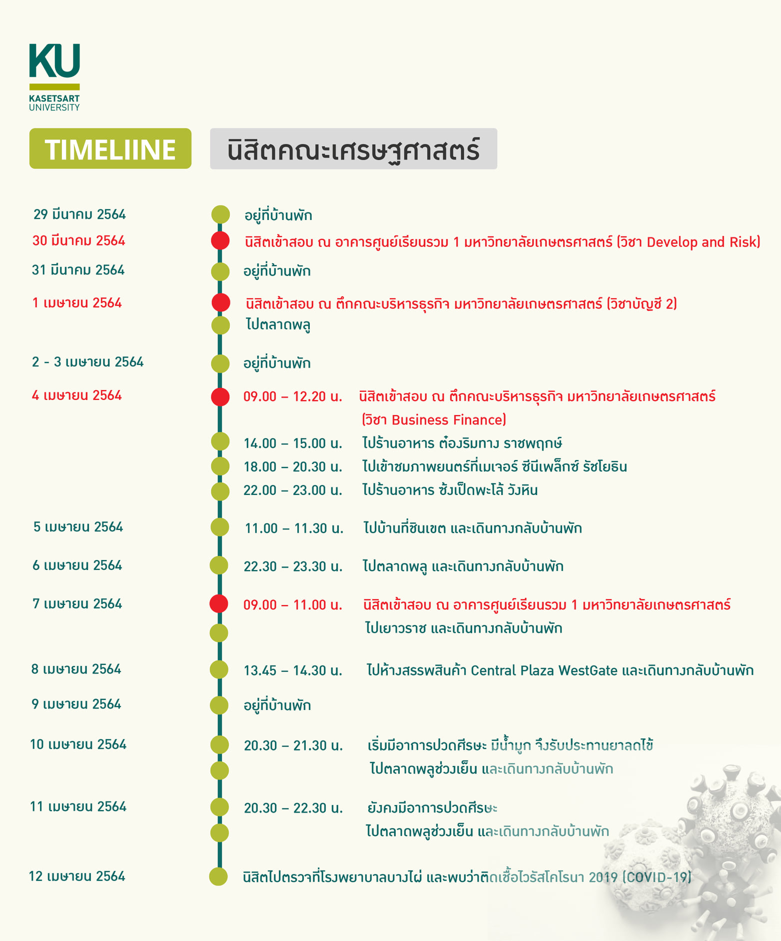 นิสิต-บุคลากร ม.เกษตรศาสตร์ ติด 'โควิด-19' อีก 8 ราย พร้อมเปิดไทม์ไลน์ นิสิต-บุคลากร ม.เกษตรศาสตร์ ติด 'โควิด-19' อีก 8 ราย พร้อมเปิดไทม์ไลน์