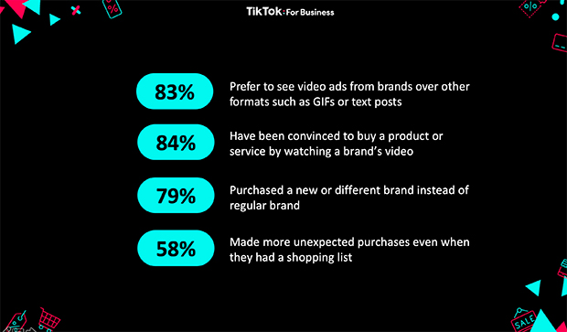 TikTokจับเทรนด์ Shoppertainment ดันยอดขายออนไลน์พุ่งช่วงโควิด-19 TikTokจับเทรนด์ Shoppertainment ดันยอดขายออนไลน์พุ่งช่วงโควิด-19