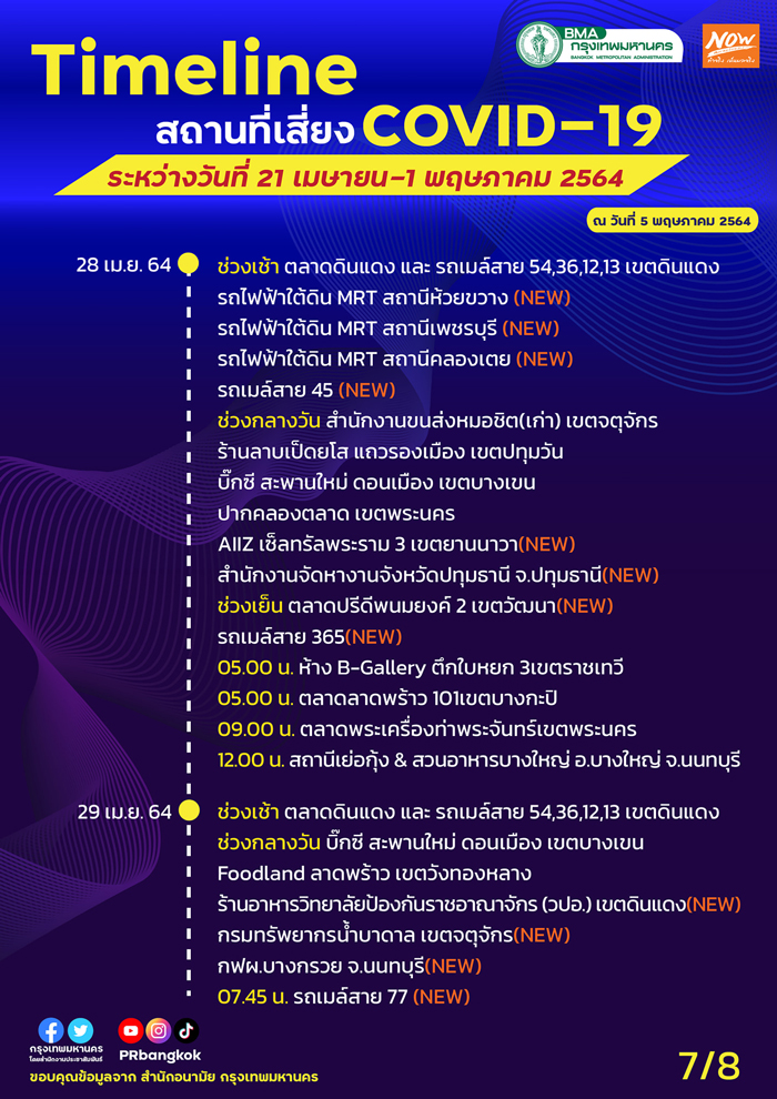 เช็กด่วน! กทม.อัปเดตสถานที่เสี่ยงโควิด-19 เพิ่มเติม