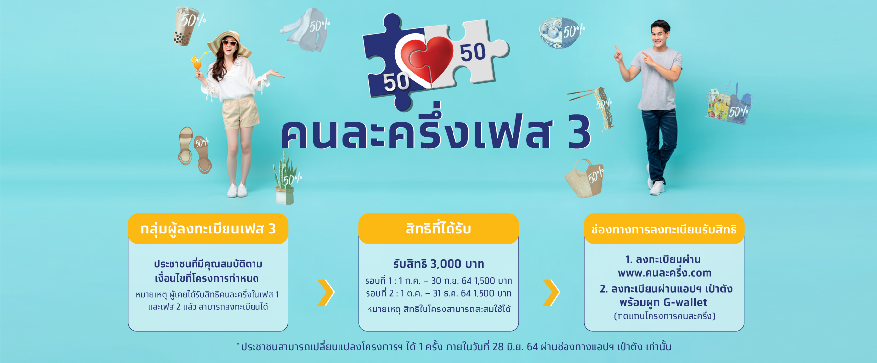 คนละครึ่ง เฟส 3 คลังโอนเงินเข้า เป๋าตัง แล้ว ลงทะเบียนใหม่รับรวดเดียว 3,000 คนละครึ่ง เฟส 3 คลังโอนเงินเข้า เป๋าตัง แล้ว ลงทะเบียนใหม่รับรวดเดียว 3,000