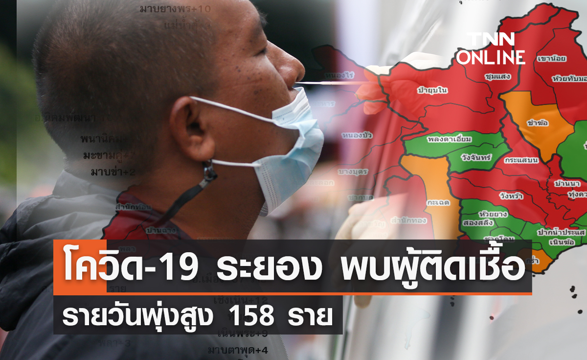 โควิด-19 ระยอง พบผู้ติดเชื้อรายวันพุ่งสูง 158 ราย ผู้เสียชีวิตสะสม 311 ราย