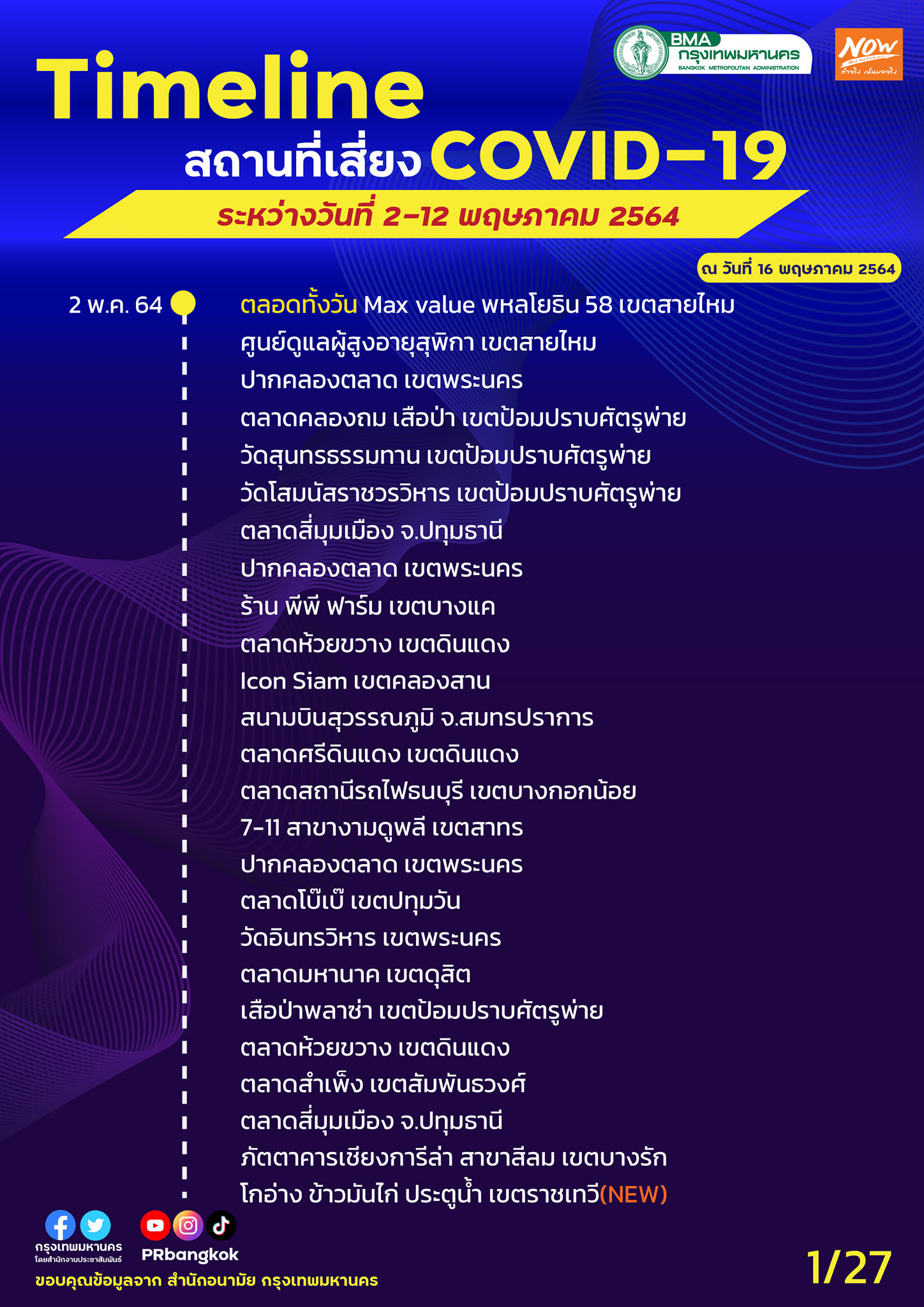เช็กด่วน! กทม.อัปเดตสถานที่เสี่ยงโควิด ทั้งตลาด-ห้างดัง-ร้านอาหาร เช็กด่วน! กทม.อัปเดตสถานที่เสี่ยงโควิด ทั้งตลาด-ห้างดัง-ร้านอาหาร