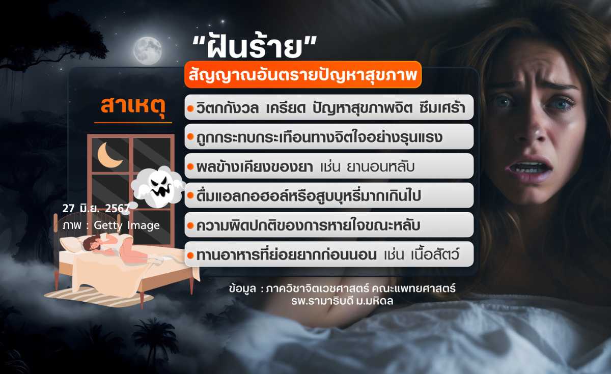 ฝันร้าย สัญญาณอันตรายปัญหาสุขภาพ ฝันร้าย สัญญาณอันตรายปัญหาสุขภาพ