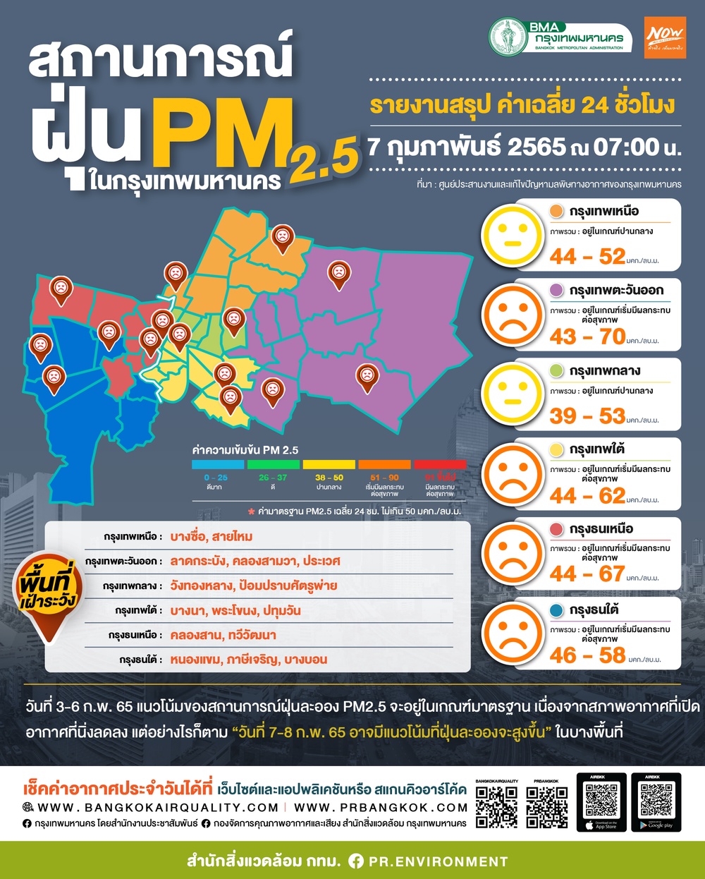 เปิดรายชื่อ 22 พื้นที่ค่าฝุ่นPM 2.5 เช้านี้เกินมาตรฐาน แนวโน้มสูงขึ้น เปิดรายชื่อ 22 พื้นที่ค่าฝุ่นPM 2.5 เช้านี้เกินมาตรฐาน แนวโน้มสูงขึ้น