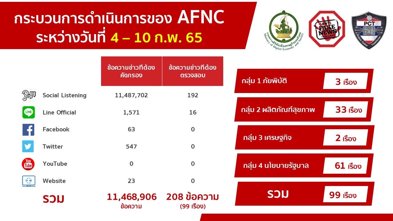 เตือน! อย่าคลิกลิงก์ข่าวปลอม แบงก์ใหญ่ปล่อยกู้ผ่าน SMS เตือน! อย่าคลิกลิงก์ข่าวปลอม แบงก์ใหญ่ปล่อยกู้ผ่าน SMS