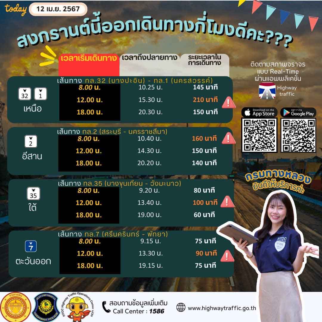 กรมทางหลวง แนะเวลาออกเดินทางช่วงสงกรานต์ 2567 เส้นทางไหน ใช้เวลากี่ชั่วโมง กรมทางหลวง แนะเวลาออกเดินทางช่วงสงกรานต์ 2567 เส้นทางไหน ใช้เวลากี่ชั่วโมง