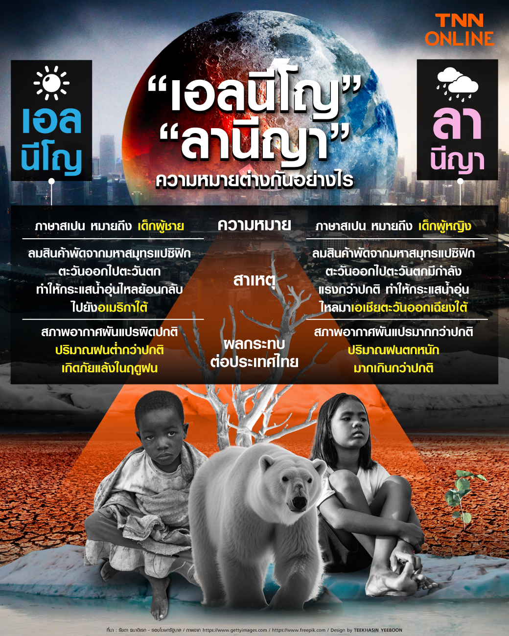 ปรากฏการณ์ เอลนีโญ กับ ปรากฏการณ์ ลานีญา แตกต่างกันอย่างไร ปรากฏการณ์ เอลนีโญ กับ ปรากฏการณ์ ลานีญา แตกต่างกันอย่างไร