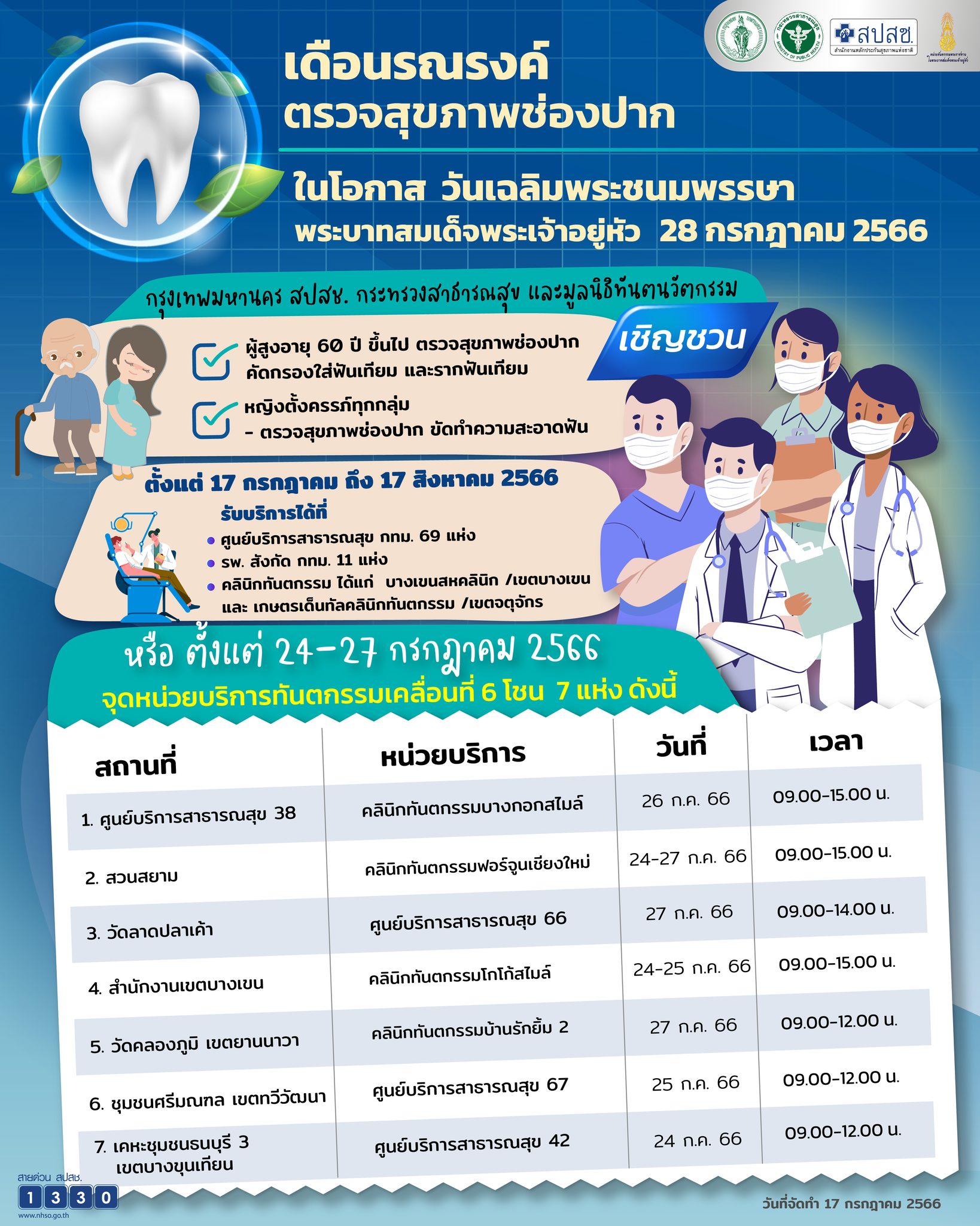 ผู้สูงอายุ-หญิงตั้งครรภ์ ทำฟันฟรี 3 รายการ ถึง 17 ส.ค. เช็กสถานบริการได้ที่นี่ 