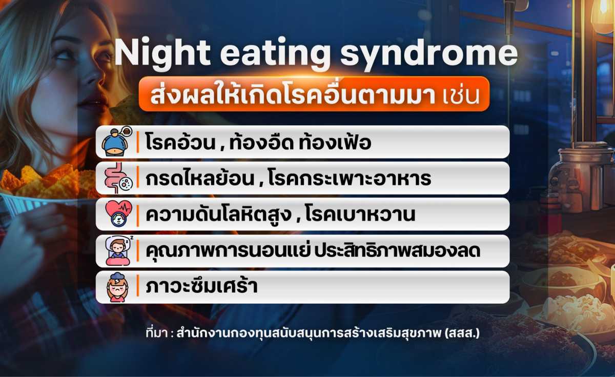 Night eating syndrome กินหนักมื้อดึก เสี่ยงป่วยหลายโรค Night eating syndrome กินหนักมื้อดึก เสี่ยงป่วยหลายโรค