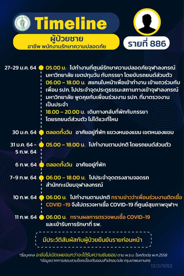 กทม.เปิดไทม์ไลน์ 16 ผู้ป่วยโควิด กทม.เปิดไทม์ไลน์ 16 ผู้ป่วยโควิด