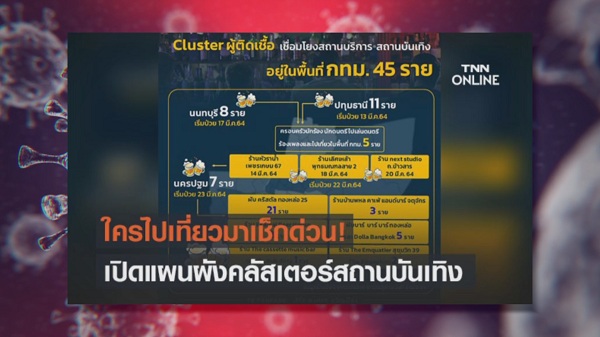 หลัง Covid-19 ระบาดในผับ “แทน ลิปตา” เข้าใจถึงผลกระทบ (มีคลิป) หลัง Covid-19 ระบาดในผับ “แทน ลิปตา” เข้าใจถึงผลกระทบ (มีคลิป)