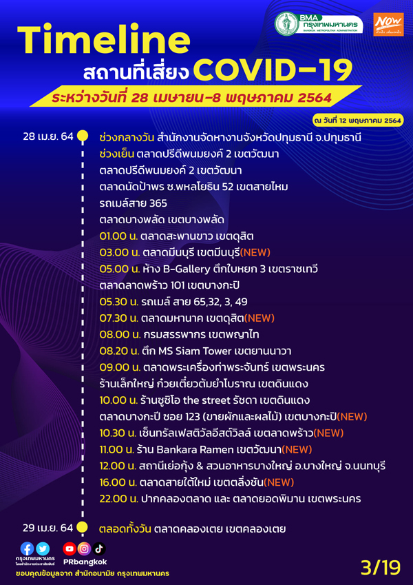 กทม.อัปเดตสถานที่เสี่ยงโควิด MRT-รถเมล์-กรมสรรพากร ใครไปเช็กด่วน! กทม.อัปเดตสถานที่เสี่ยงโควิด MRT-รถเมล์-กรมสรรพากร ใครไปเช็กด่วน!